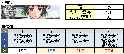 まるゆ運改修のおすすめ艦娘 装備例 年6月 艦これこれくと 艦これ攻略