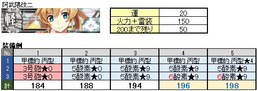 まるゆ運改修のおすすめ艦娘 装備例 年6月 艦これこれくと 艦これ攻略