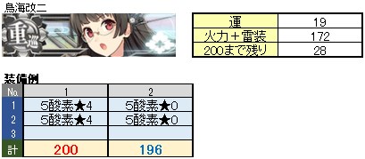 まるゆ運改修のおすすめ艦娘 装備例 年6月 艦これこれくと 艦これ攻略